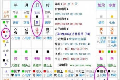 如何從八字看缺哪五行|五行查询生辰八字查询,五行缺什么查询